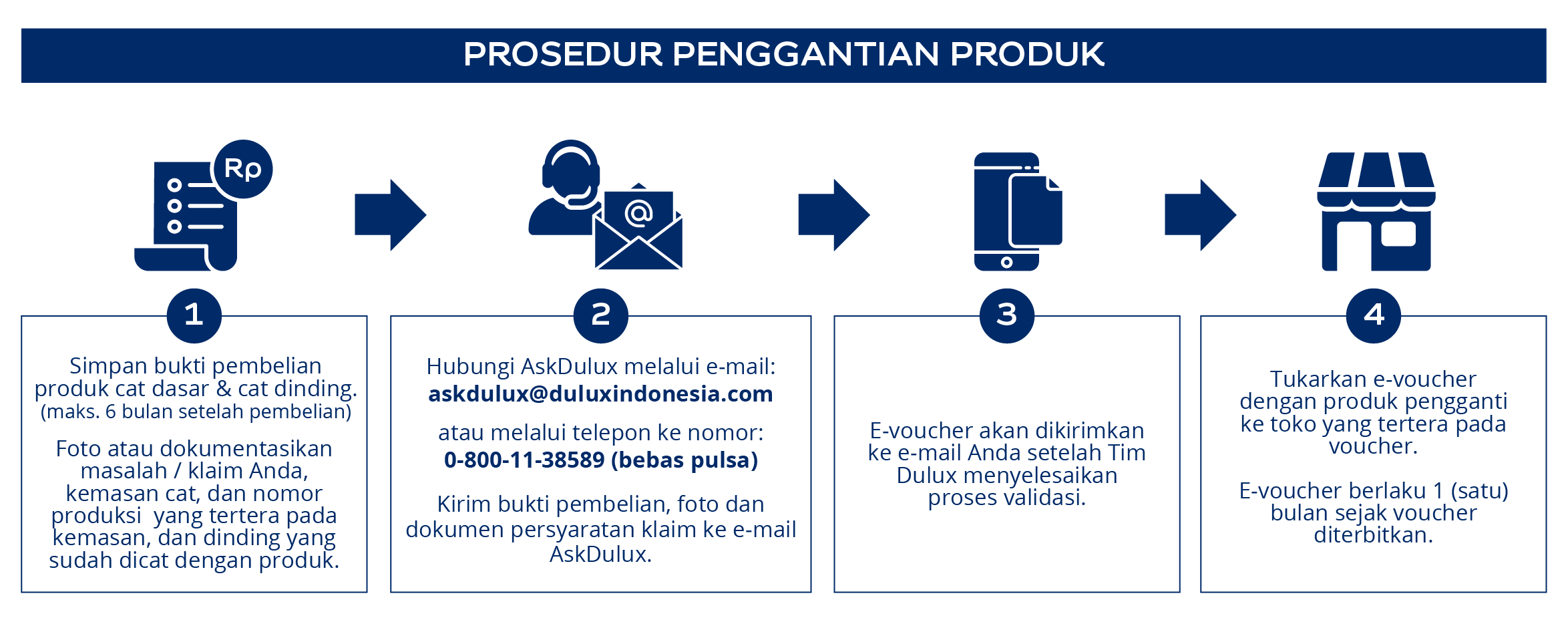 Prosedur Penggantian Produk
